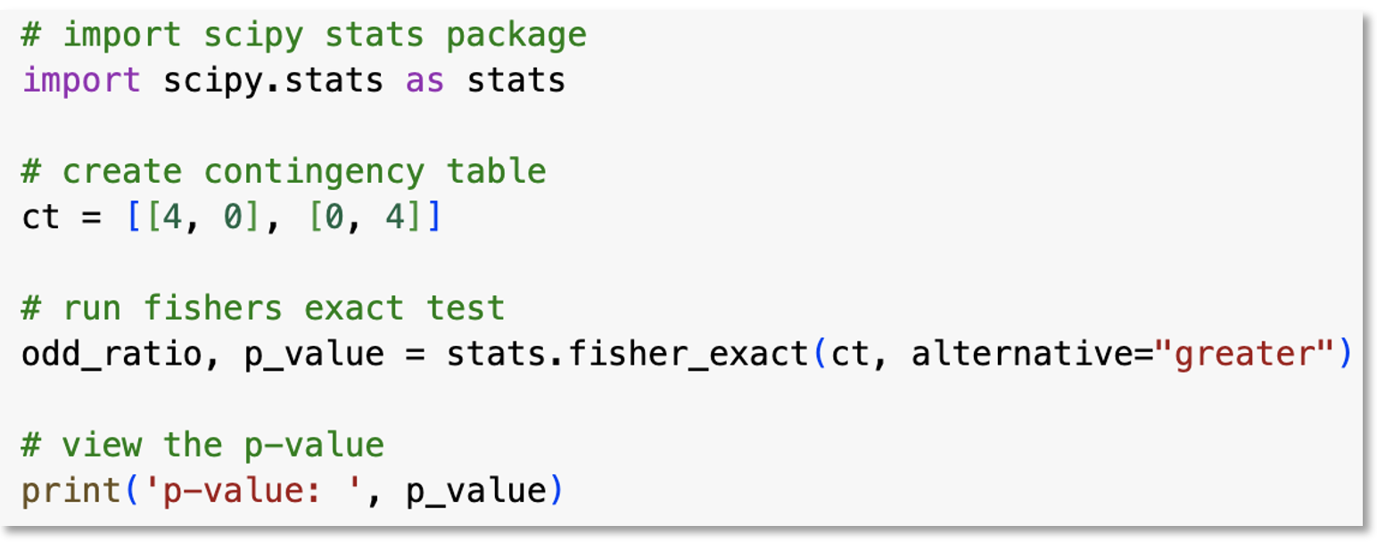 python code snippet for creating a contingency table with specified values and running Fisher's Exact Test