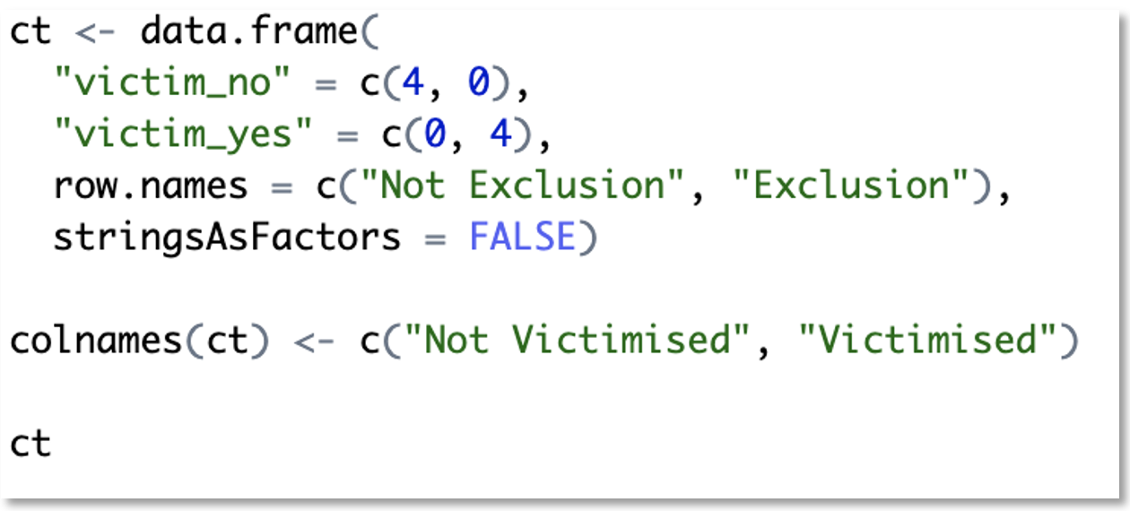 r code snippet for creating a contingency table for specific values