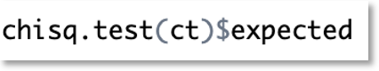 chisq.test(ct)$expected