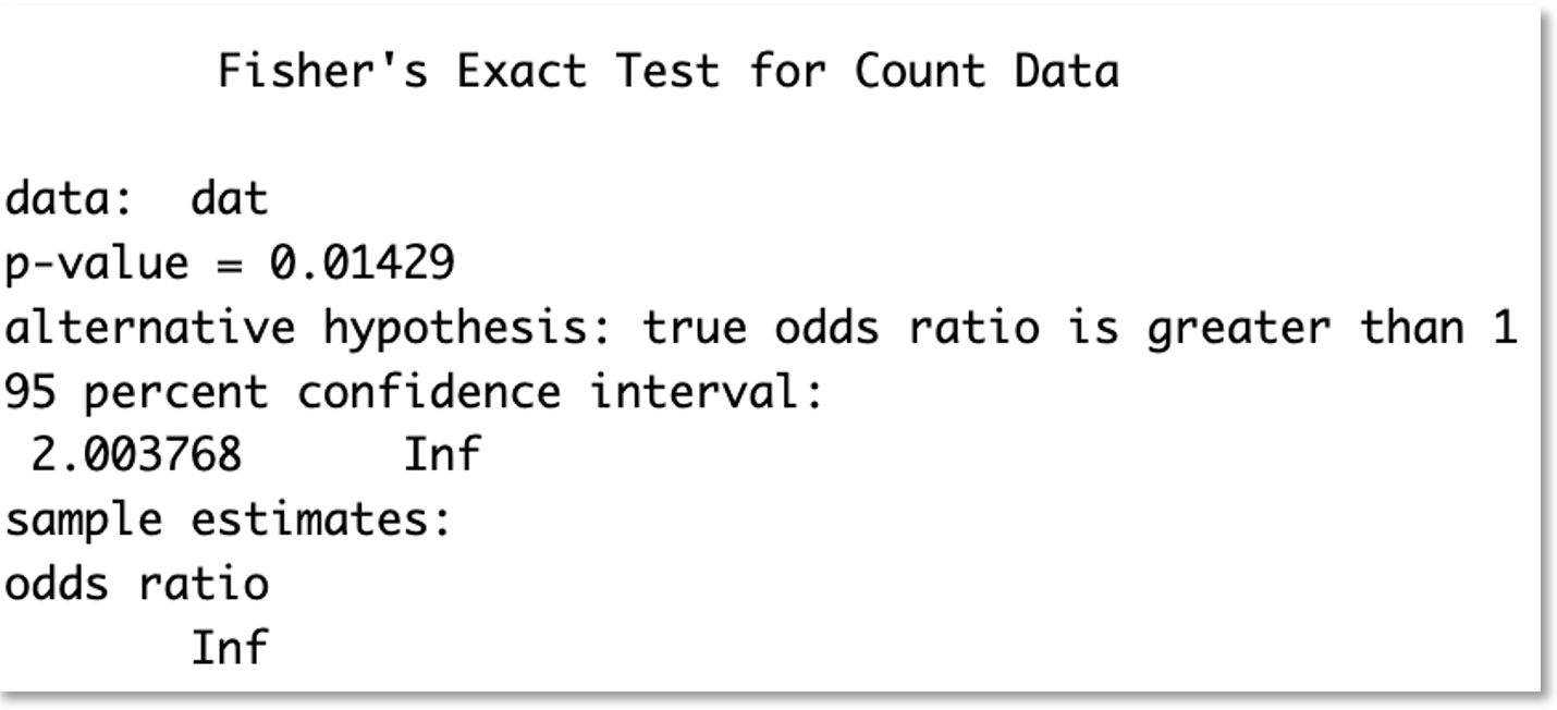 r code snippet output from running Fisher's Exact Test