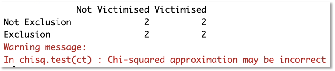 r output showing a 2 by 2 contingency table containing 2 in each cell