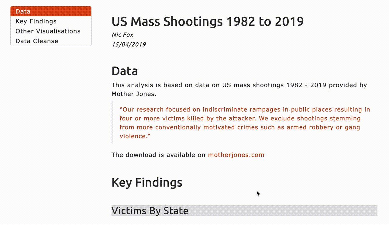 Screen Recording GIF of US Mass Shootings analysis