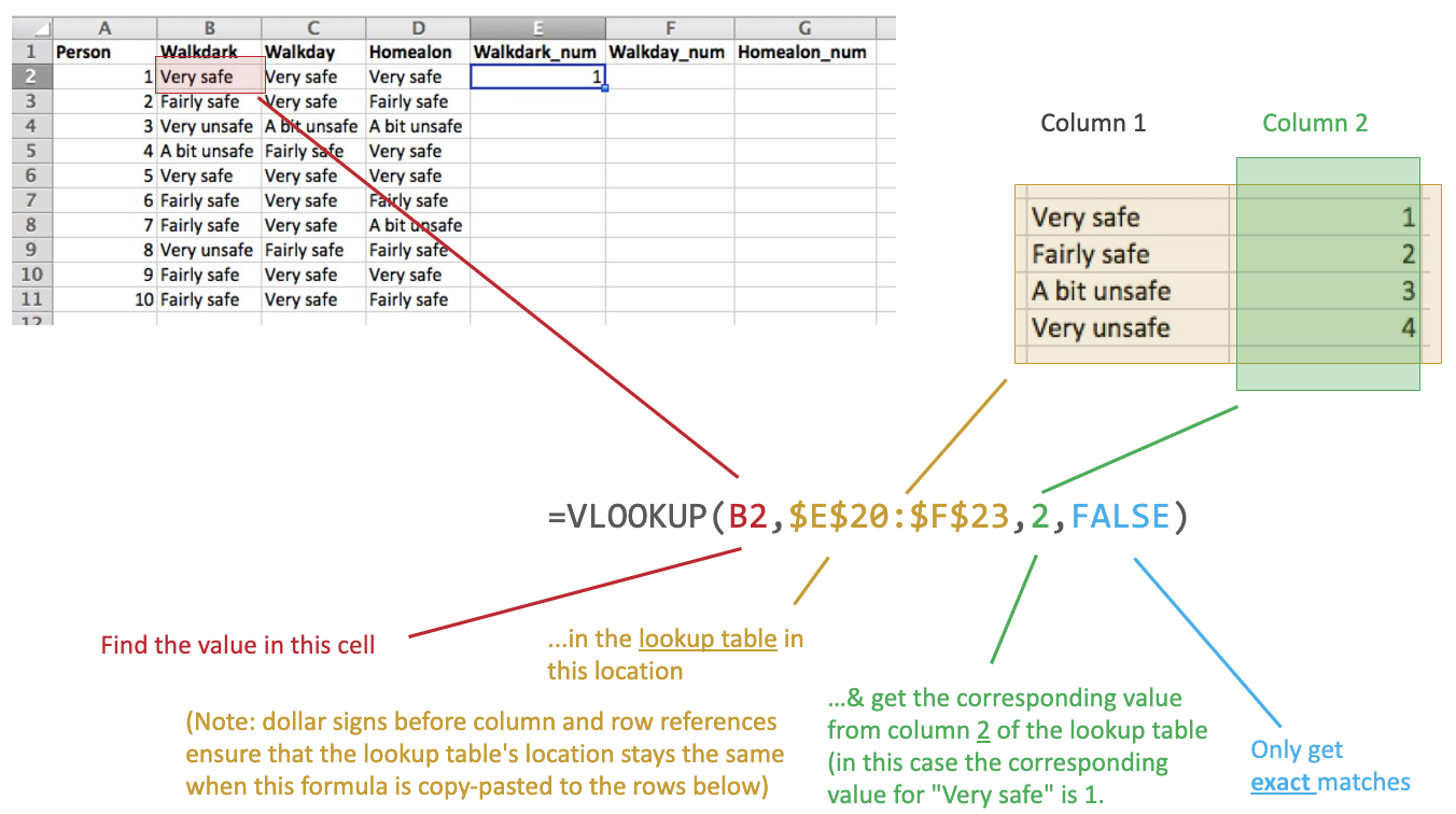visual guide to vlookup in Excel